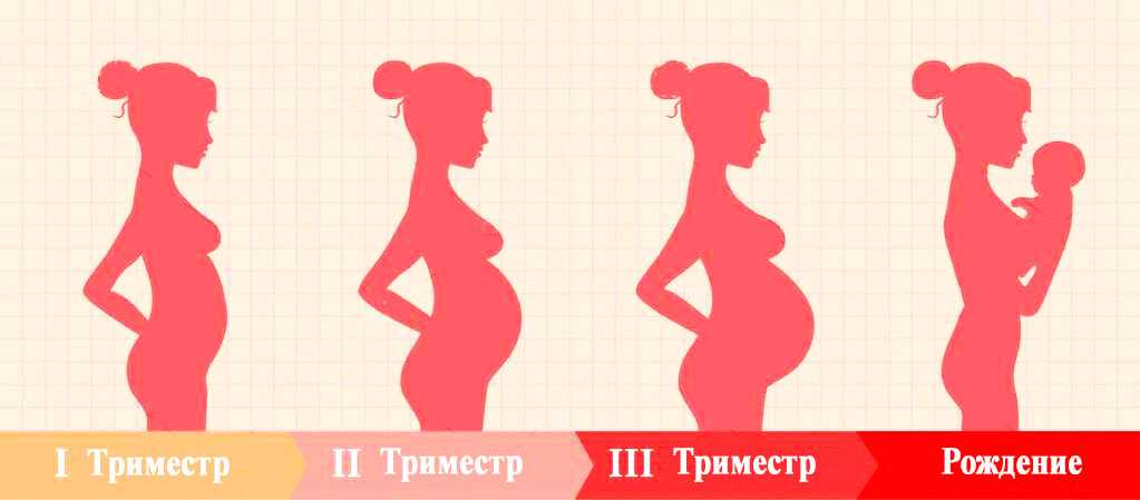 Можно ли во время беременности делать шугаринг, на каких сроках